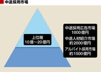 動画で”就活革命”を目論むスタートアップ 「５秒の動画」で採用を決める時代はくるか