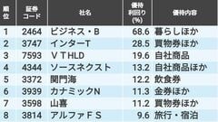 Ａｏｂａ－ＢＢＴ（2464）の株主優待 | 会社四季報オンライン