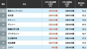 日本企業が成功させた｢戦略実例｣から教訓を学ぶ ｢経営戦略の実戦