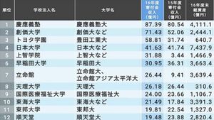 2017年 安い 国公立医学部医学科に強い高校ベスト