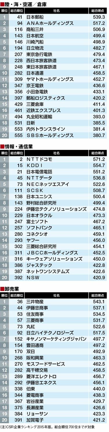 全国157万社の“平均年齢（業歴）”は 34.1年 最長は製造業の42.1