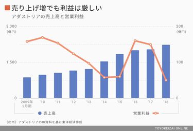 ショッピングモールで服が売れない深刻問題 低価格化やヒット消滅だけ