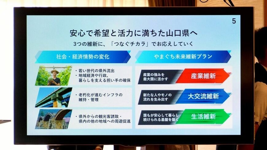 県が掲げる産業維新、大交流維新、生活維新の3つと、その背景にある若い世代の県外流出やインフラの老朽化などの課題。KDDIは「つなぐチカラ」で応えるとした