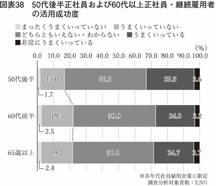 （画像：『定年前後のキャリア戦略』より）
