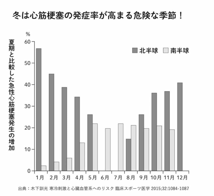 （画像：『弱った心臓を元気にする方法』）