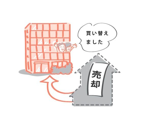 賃貸に出して買い替える例