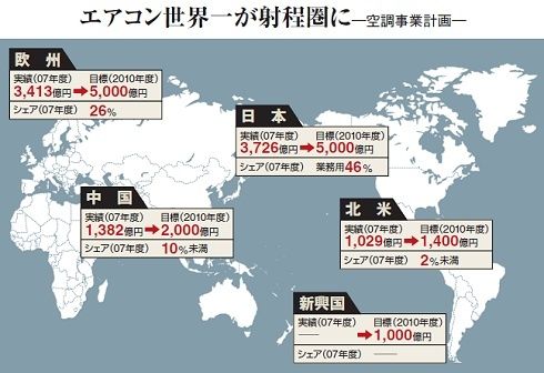 円高をモノともしない工場の意外な強み ダイキン流 ええかげん 力 企業戦略 東洋経済オンライン 社会をよくする経済ニュース