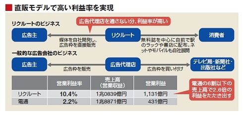 解体 ｒ２５ ビジネスの裏側 教えます 社内では意外に評価されていない 広告サバイバル 企業戦略 東洋経済オンライン 経済ニュースの新基準