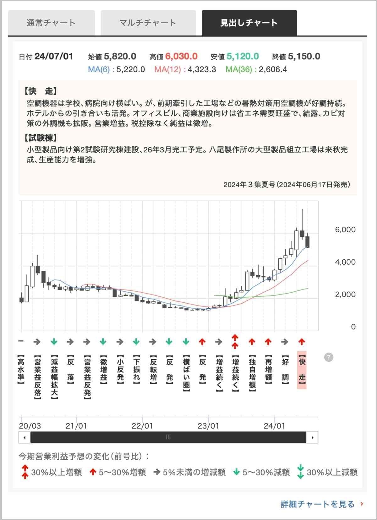 YY出品 パイロット4社まとめ売り 過去問 図解でスッキリわかる！ 乙種第4類危険物取扱者試験 | ナツメ社