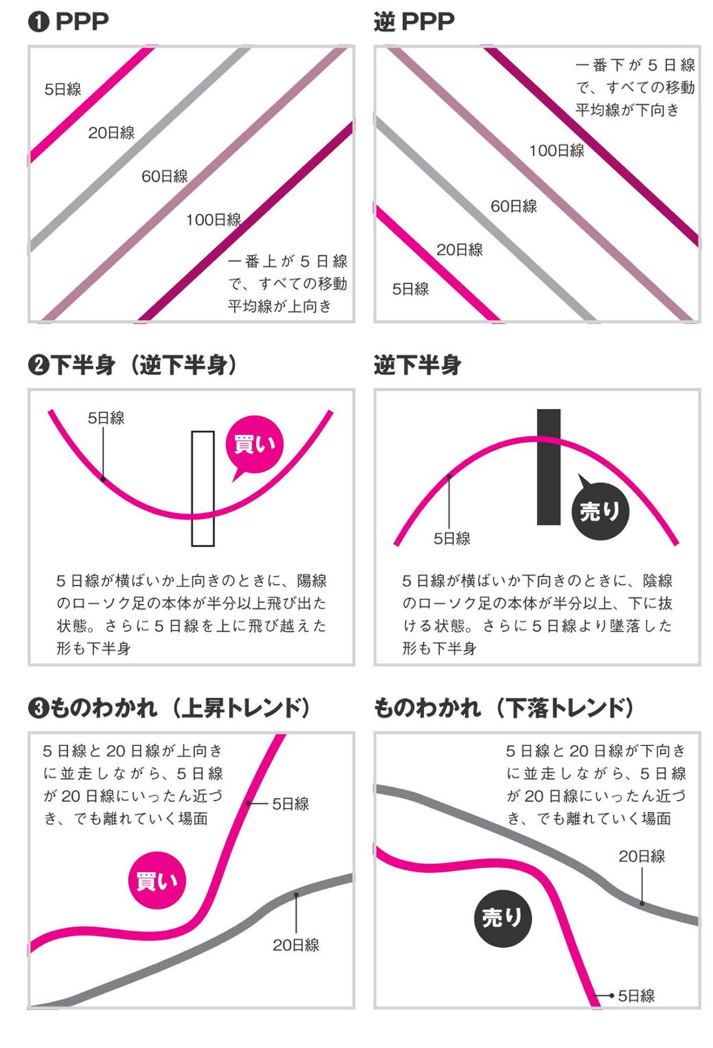 伝説の株職人 が教える コロナ 市場の戦い方 市場観測 東洋経済オンライン 経済ニュースの新基準