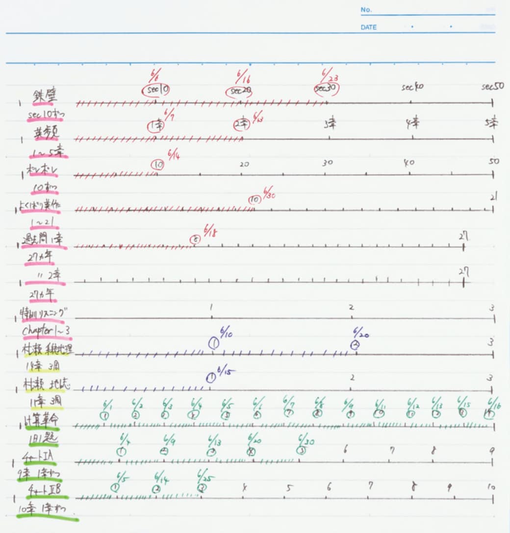 勉強を心折れず継続できる 東大生 凄いノート術 リーダーシップ 教養 資格 スキル 東洋経済オンライン 社会をよくする経済ニュース