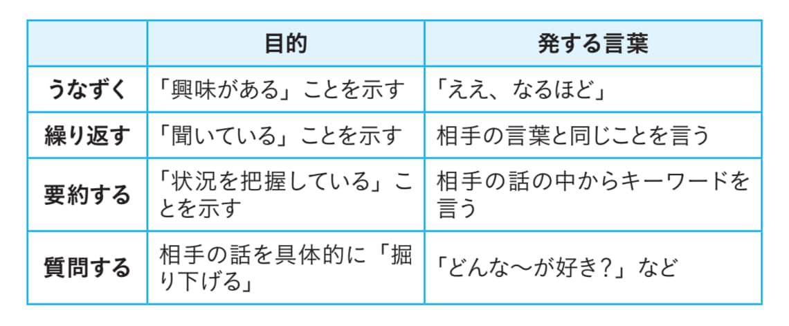 誰でもすぐマネできる｢仲を深める｣会話のコツ3選 相手との距離を縮めるために効果的な会話とは？ | リーダーシップ・教養・資格・スキル