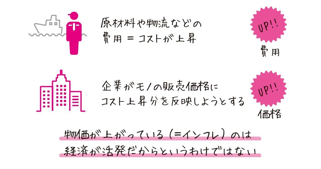 （出所）『超速・経済学の授業』