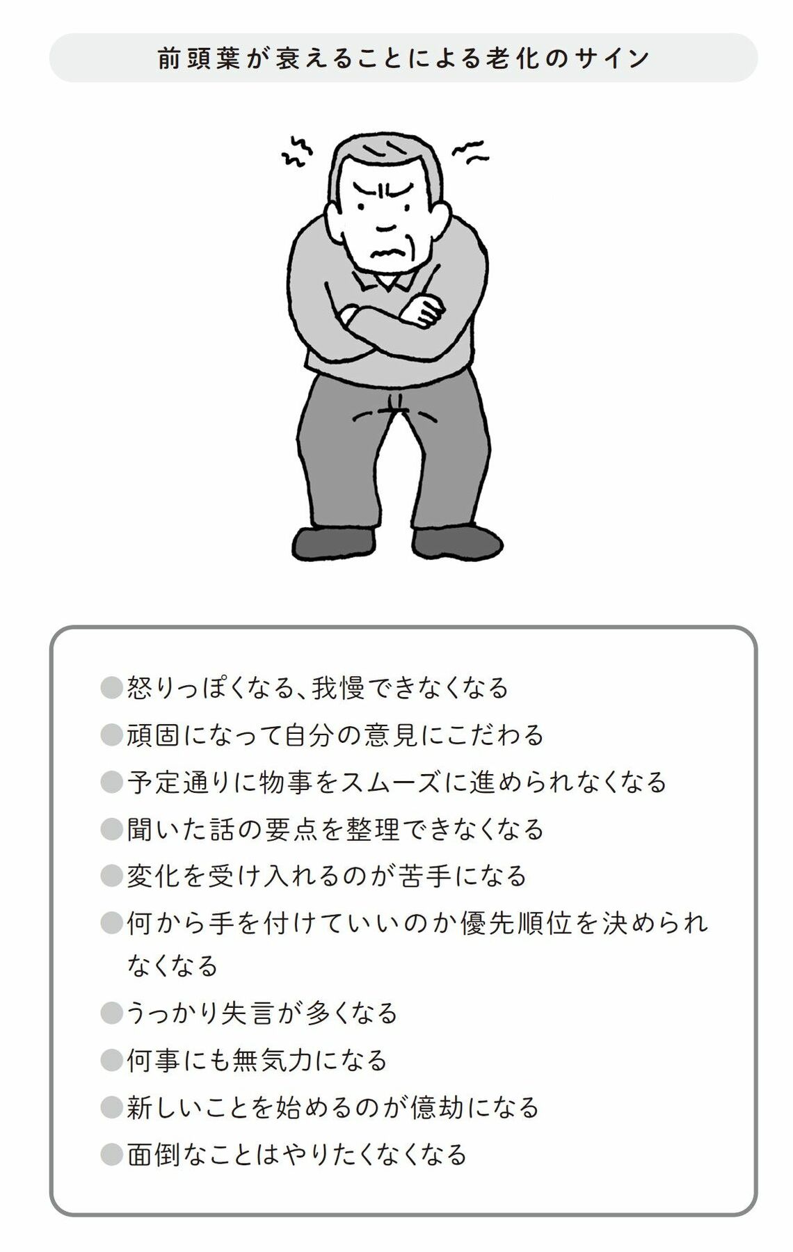 （出所：『こうして脳は老いていく』より）