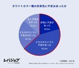 （画像：レバレジーズ「ブルーカラー職への転職実態調査」プレスリリース）