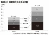 （画像：『新・空き家問題――2030年に向けての大変化』より）