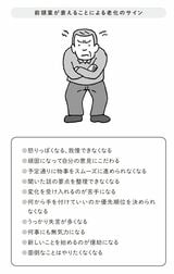 （出所：『こうして脳は老いていく』より）