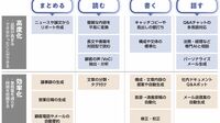 ｢ChatGPT時代｣に文系社員が習得すべきスキル 文系AI人材が｢最低限知るべきこと｣を徹底解説