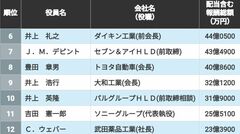 役員四季報』編集部 | 著者ページ | 東洋経済オンライン | 社会をよく