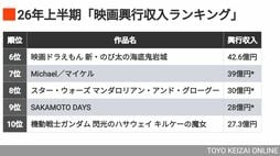 26年上半期《映画興行収入ランキングTOP10》が示す"変化の兆し"　アニメ2作の頂上決戦､邦画実写は苦戦だがヒット作は？
