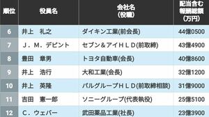 会計が誰にでも理解できる｢2つのパズル｣とは これだけ知っておけば会社