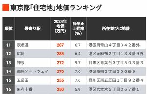 朝10分デイトレ｣なら会社員でも稼げる？ 年収1億円超の元ディーラーの