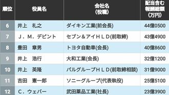 配当含む｢年収"1億円超"｣上場企業役員ランキング