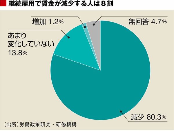 コロナで変わった雇用状況 労働時間や給与に与えた影響とは ナレビ