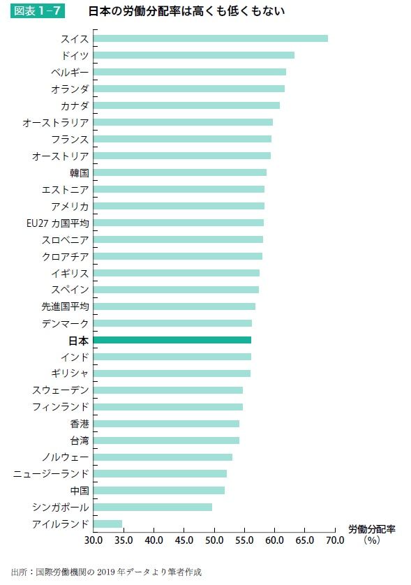 出所：『給料の上げ方』より