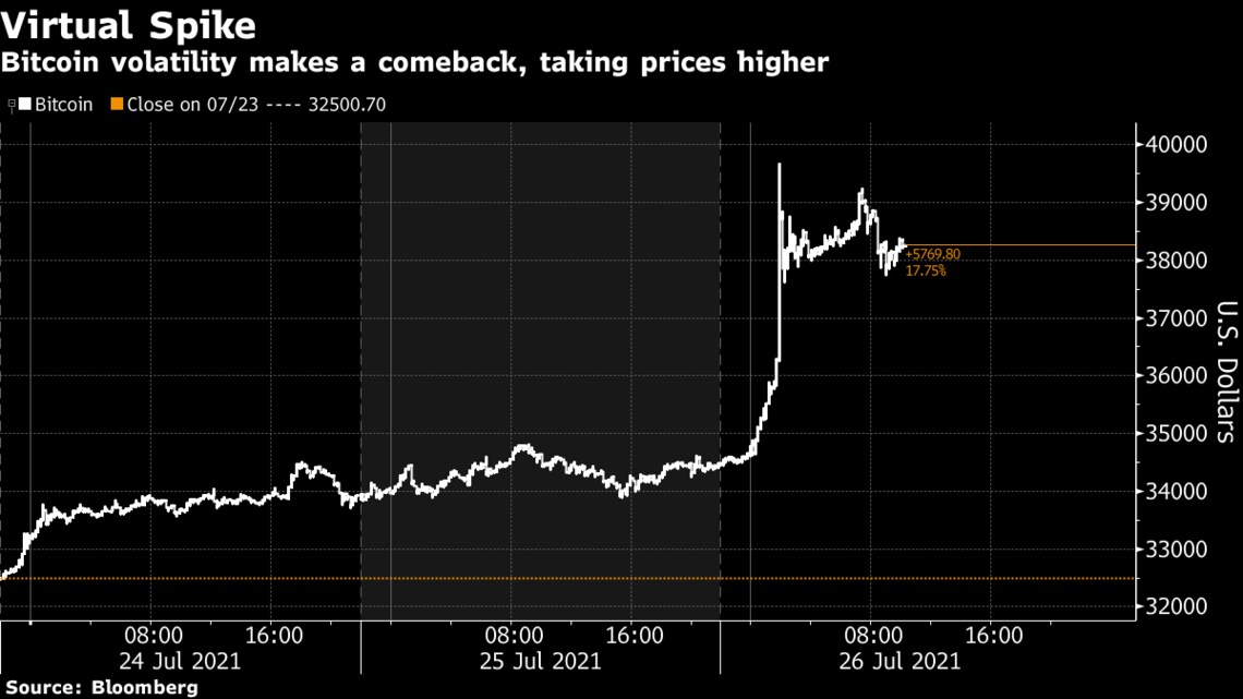 ビットコイン急伸､｢アマゾン参入｣の真実味はどれくらいか｜会社四季報