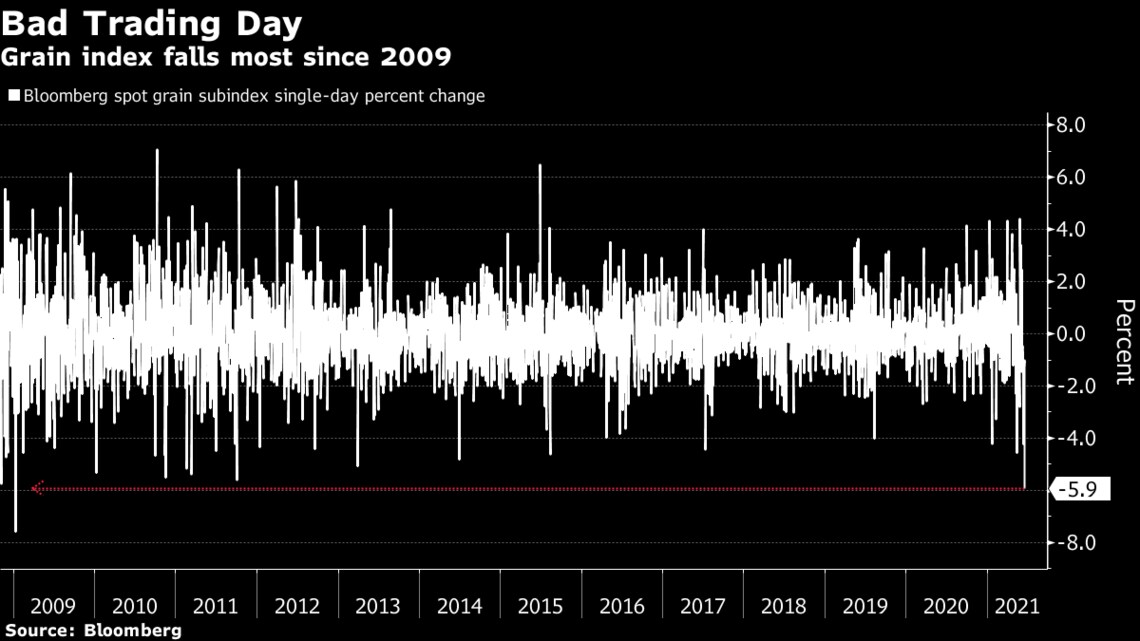 商品ブームに陰 なぜリスクオフは起こったか ブルームバーグ 東洋経済オンライン 社会をよくする経済ニュース