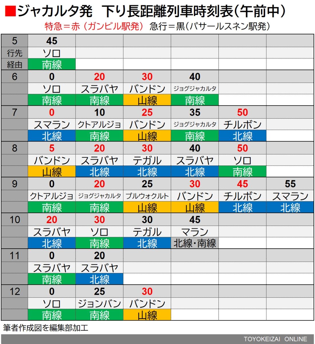 ジャカルタ発長距離列車時刻表