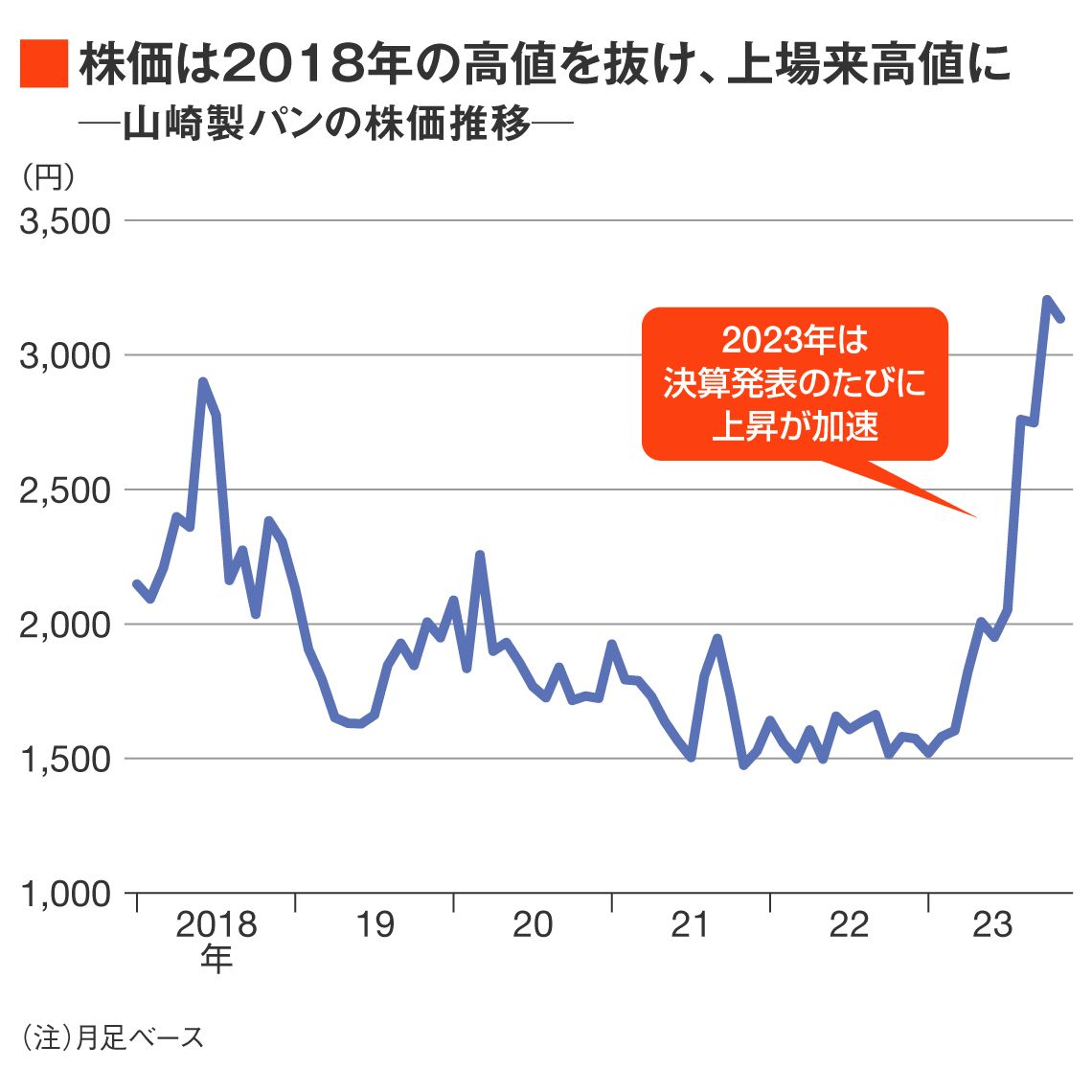 マイナ保険証 一時金