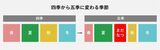 「まだなつ」戦略