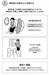 扁桃体が必要以上に作動する