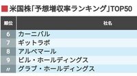 1位は約3倍！米国株｢増収率ランキング｣TOP50 EVテスラは49位､アパレルのルルレモンは47位