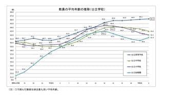 精神疾患で辞める教員｢9年前の約1.5倍｣で過去最多､働き方改革は喫緊の課題