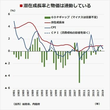 新型コロナでデフレが復活するこれだけの理由 需要不足の現状で