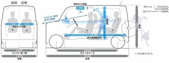 新型N-BOXの寸法データ