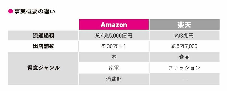  （『【超完全版】Amazonビジネス大全「ゼロ」から年商1億円の最短ルート』より）