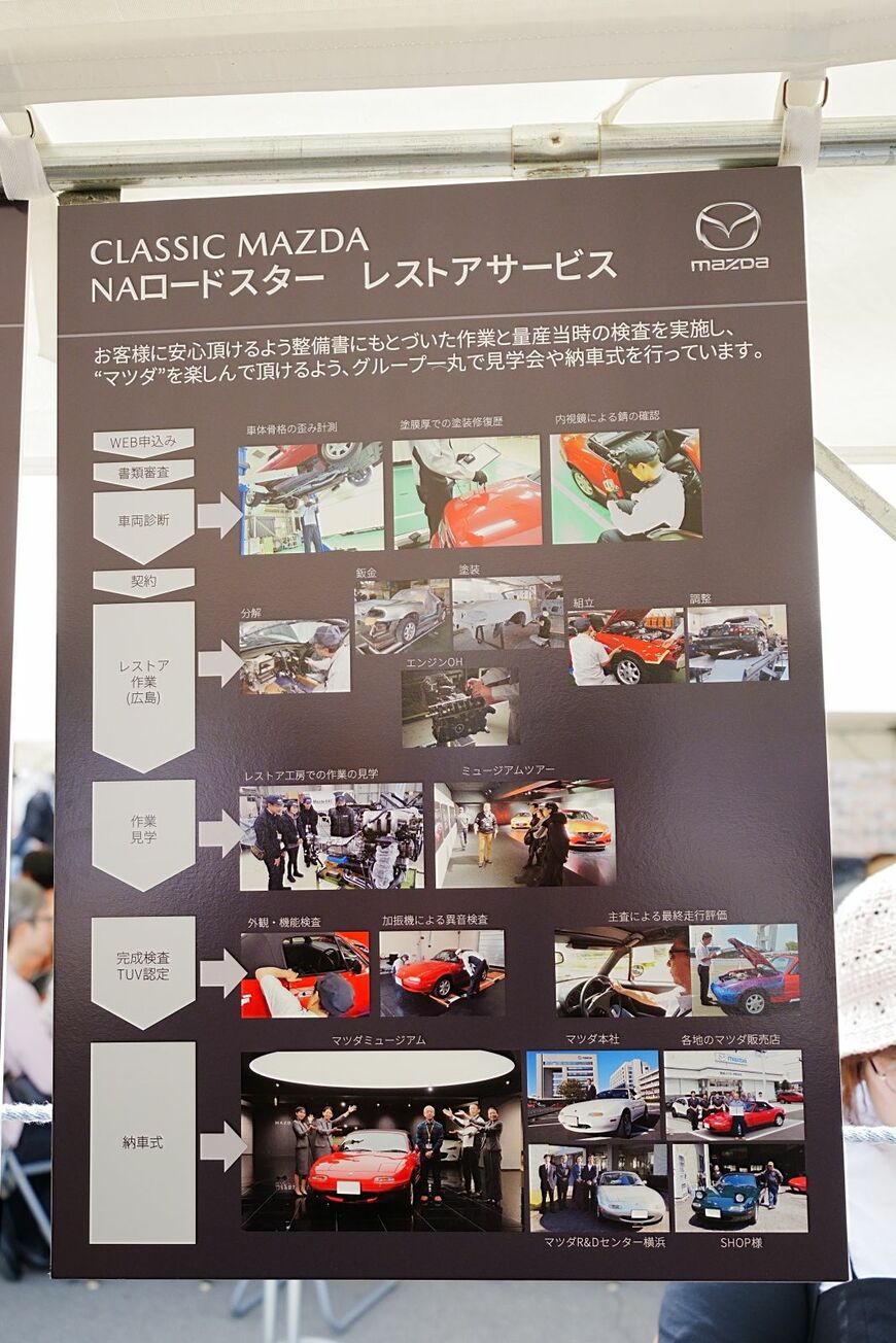 ロードスター軽井沢ミーティング2026の様子（写真：筆者撮影）