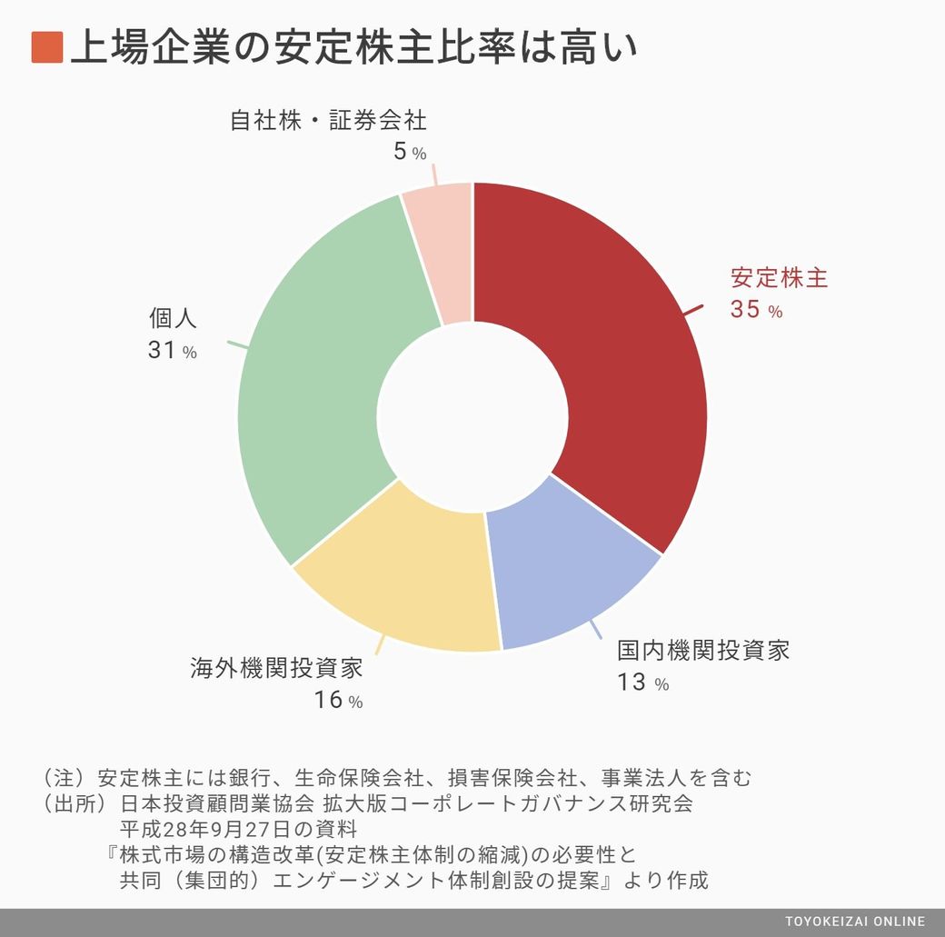 うちの社長はダメだ と嘆く社員に欠けた視点 ワークスタイル 東洋経済オンライン 社会をよくする経済ニュース