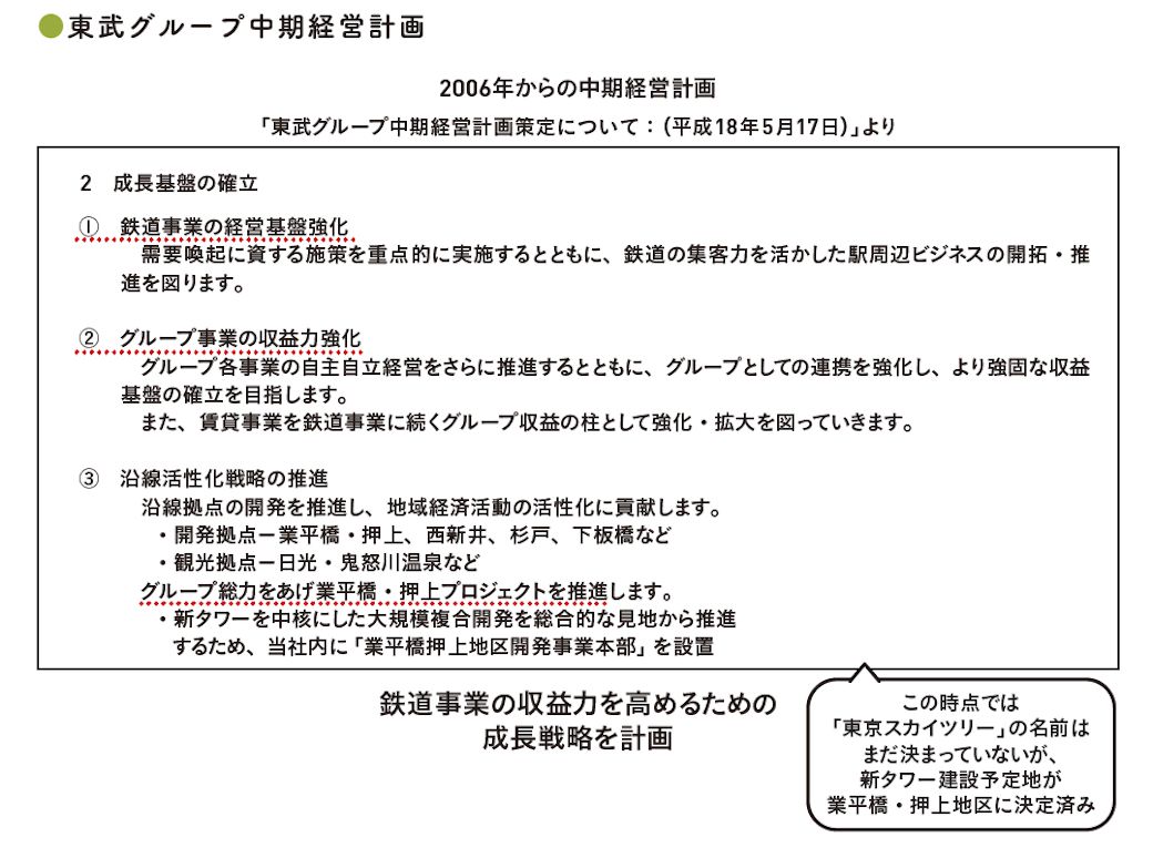 出典：『会計クイズを解くだけで財務3表がわかる 世界一楽しい決算書の読み方［実践編］』