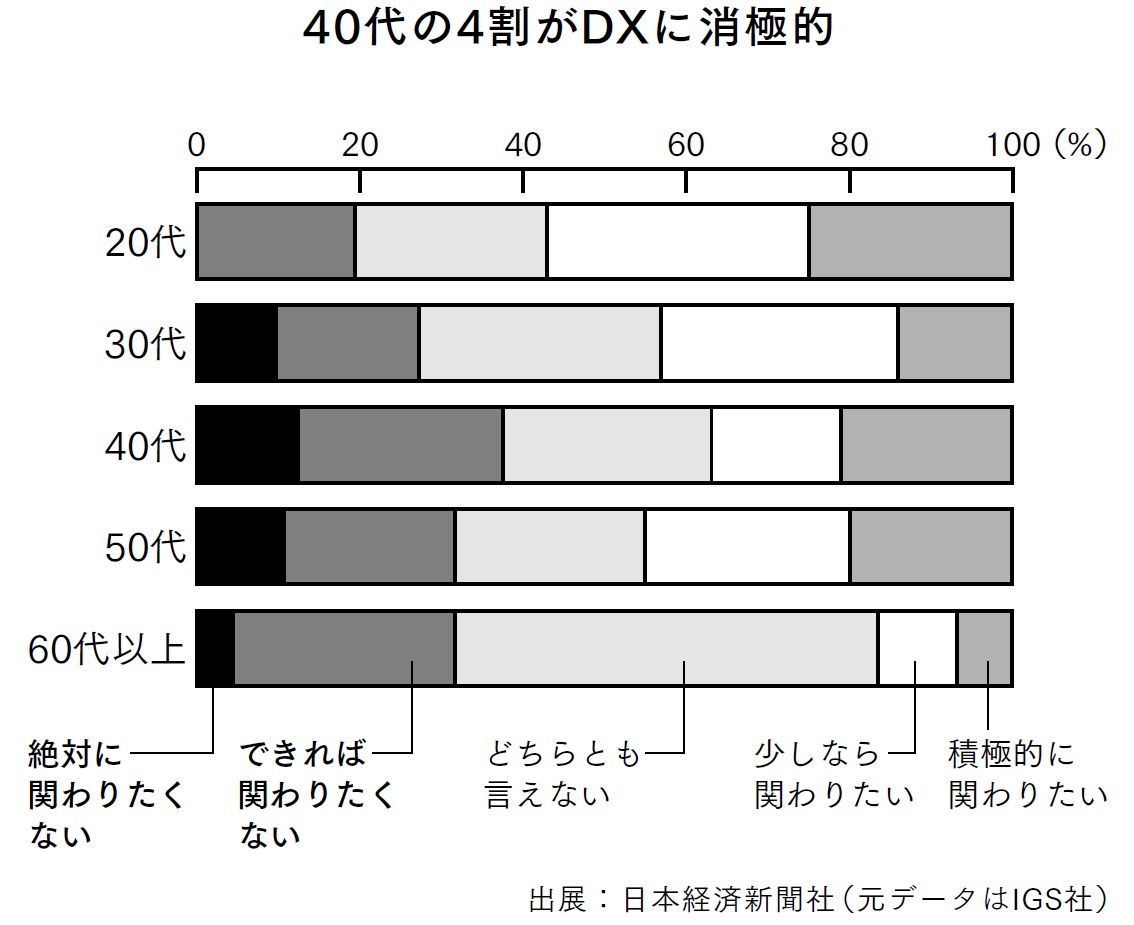 （出所：『40代から人生が好転する人、40代から人生が暗転する人』より）