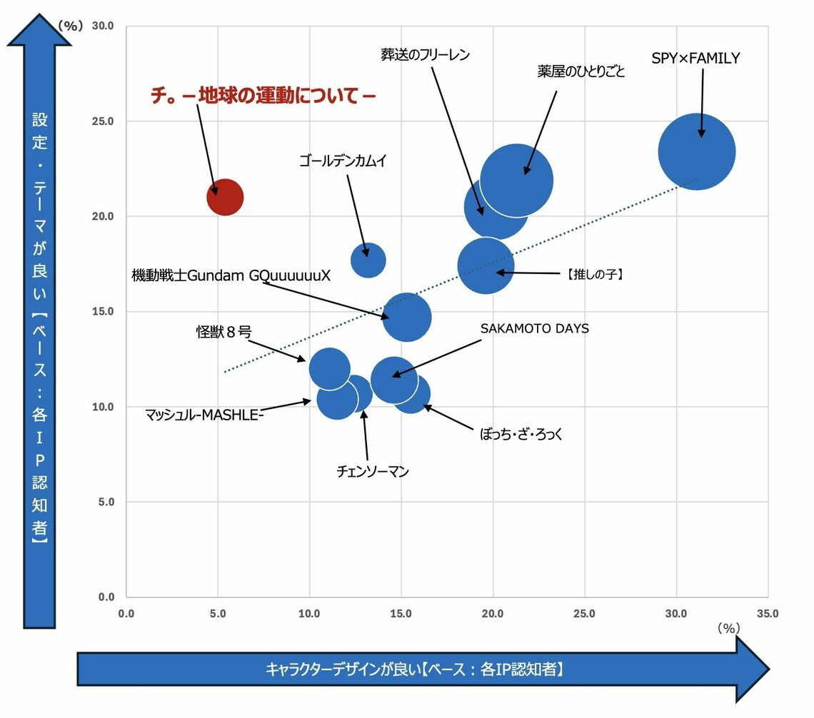 （出所）インテージ「IPファン-kit」