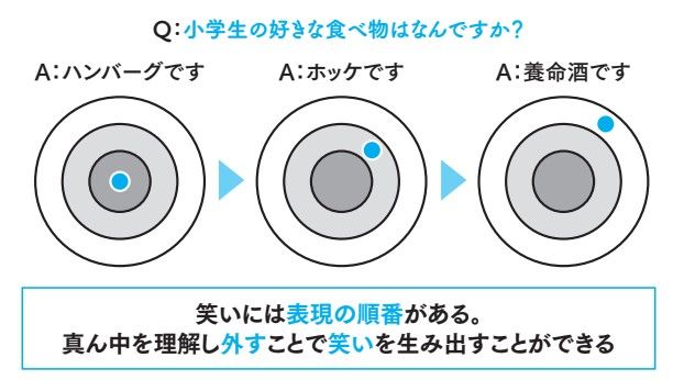 小学生の好きな食べ物はなんですか？