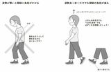 （出所：『ひざ痛と股関節痛 自力でできるリセット法』より）