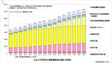 出所：「教職員実数調」をもとに「ゆとりある教育を求め全国の教育条件を調べる会」作成資料