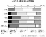 （出所：『40代から人生が好転する人、40代から人生が暗転する人』より）