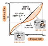 （出所：『なぜ人はそれを買うのか? 新 行動経済学入門』より）